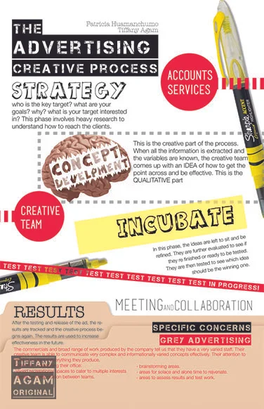 creative process.jpg