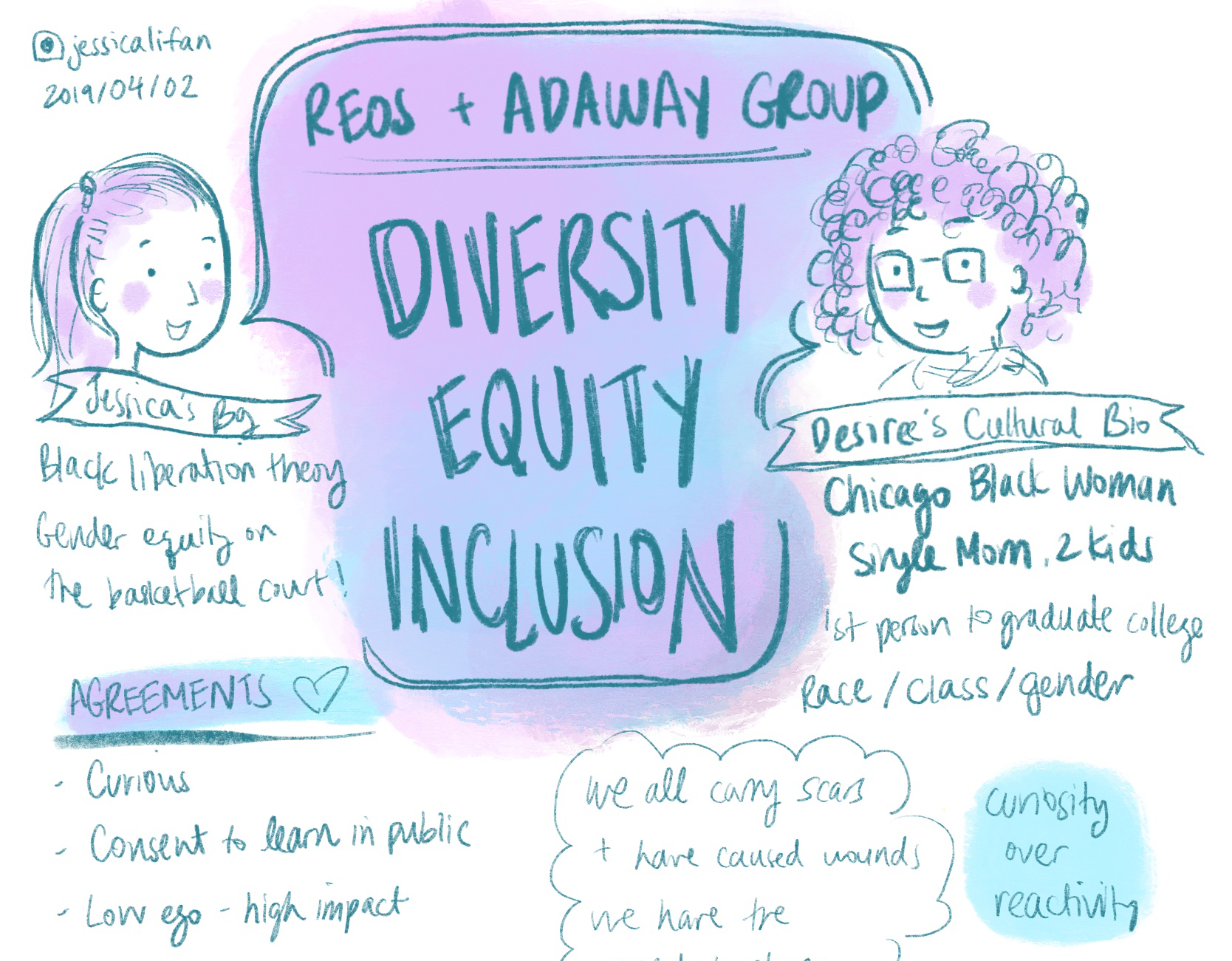 Diversity, Equity, and Inclusion (Reos Partners + Adaway Group)