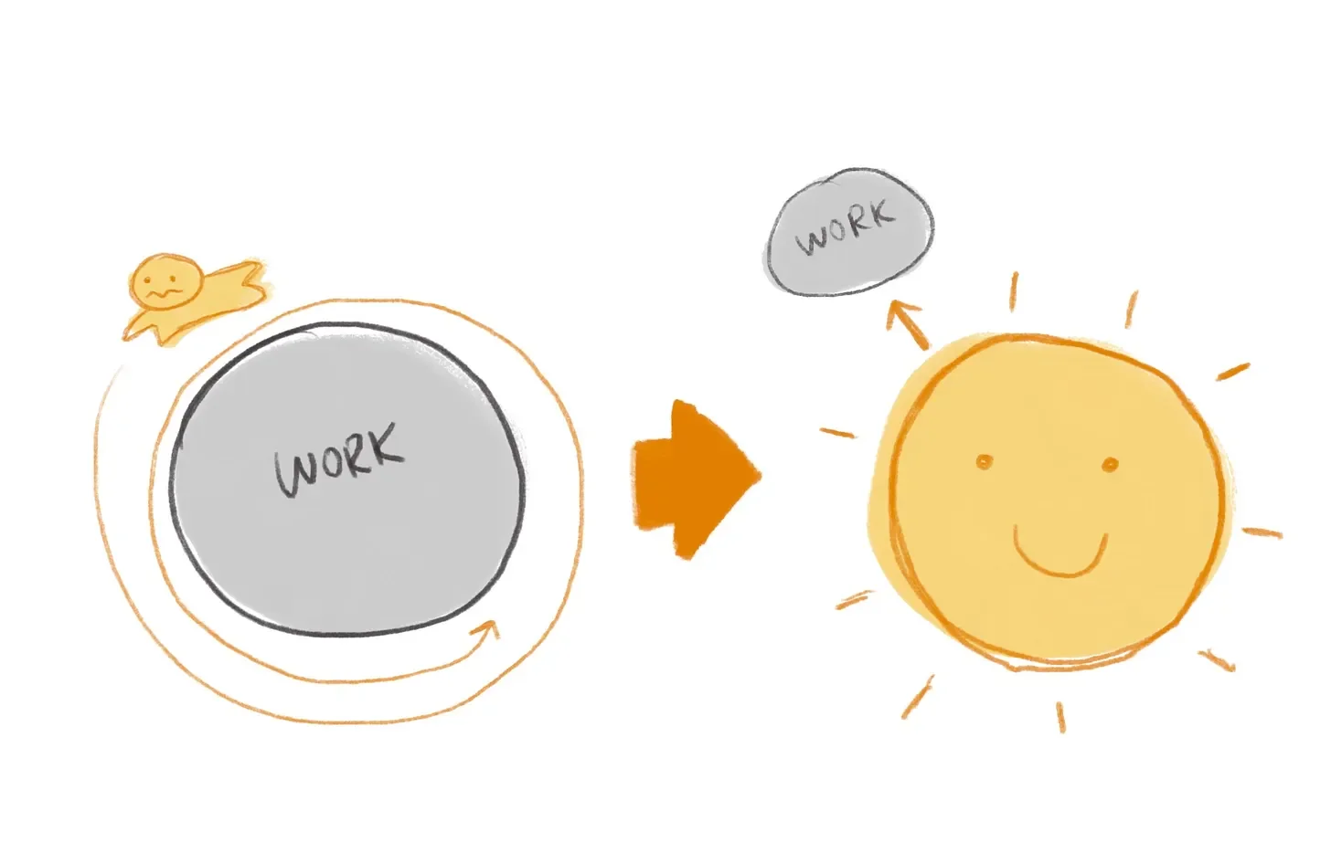 Embracing a "Me-Centred" Life