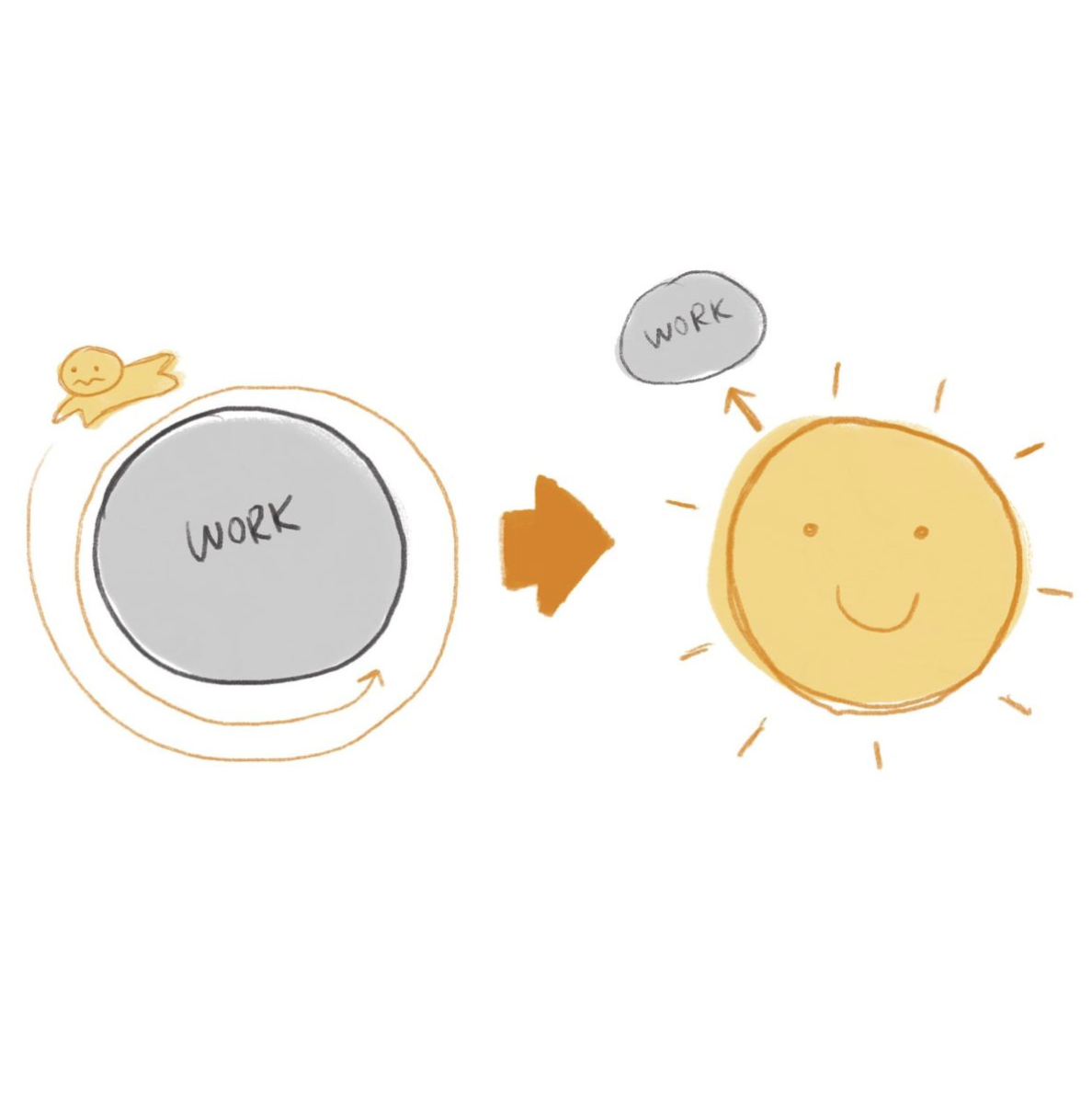 Embracing a "Me-Centred" Life