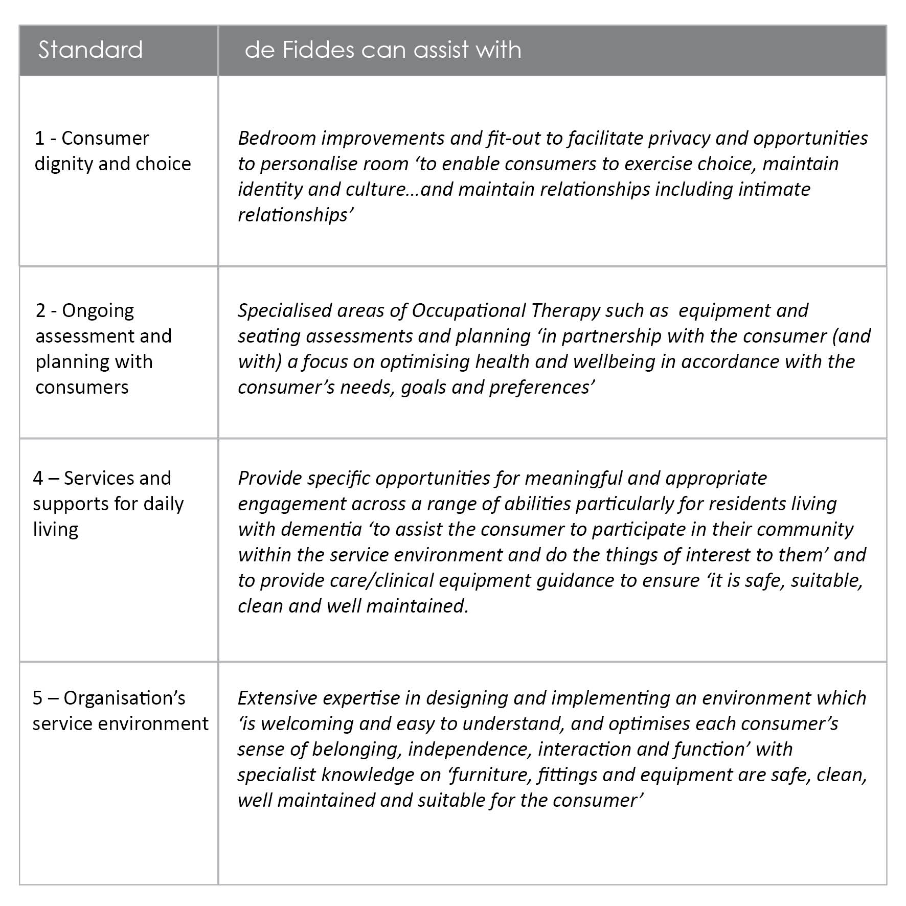 Table 2 _Standards.jpg