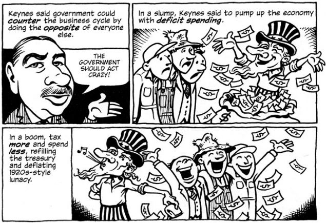 Panel from Economix: How Our Economy Works (And Doesn't Work) in Words and Pictures (Abrams Books).