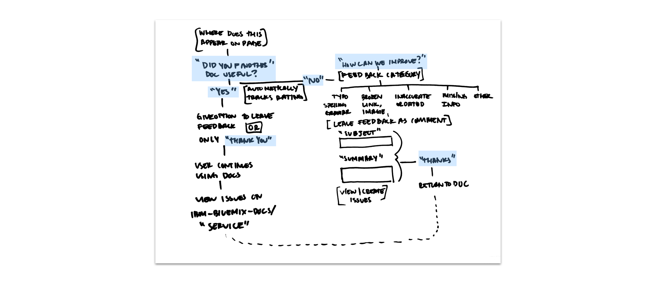 Concepts Copy 2.png