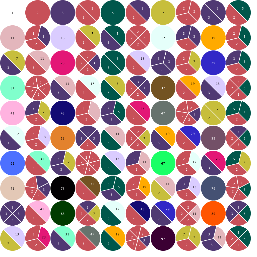 Prime Factorization.png