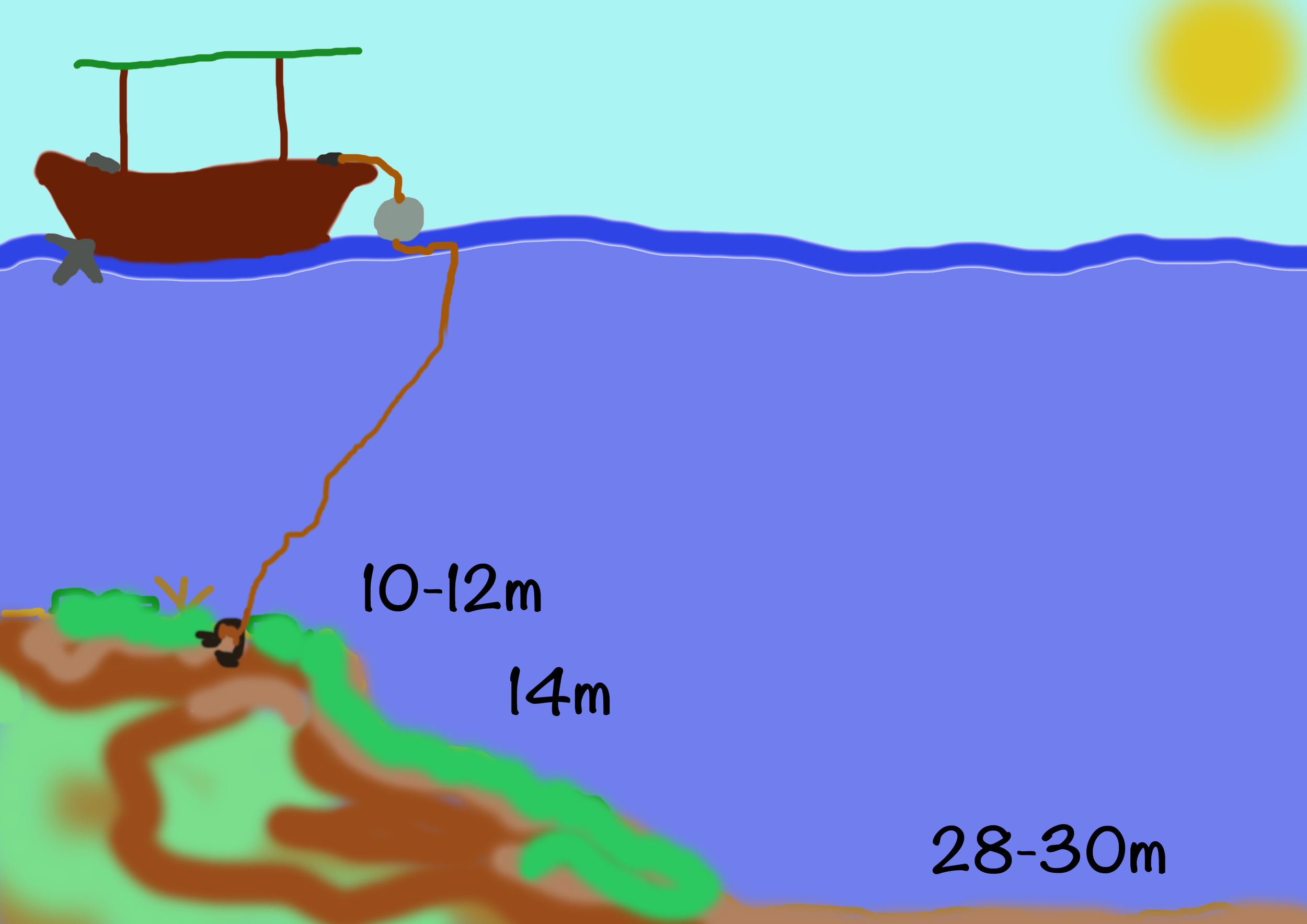 general survey of topography, outer Reef