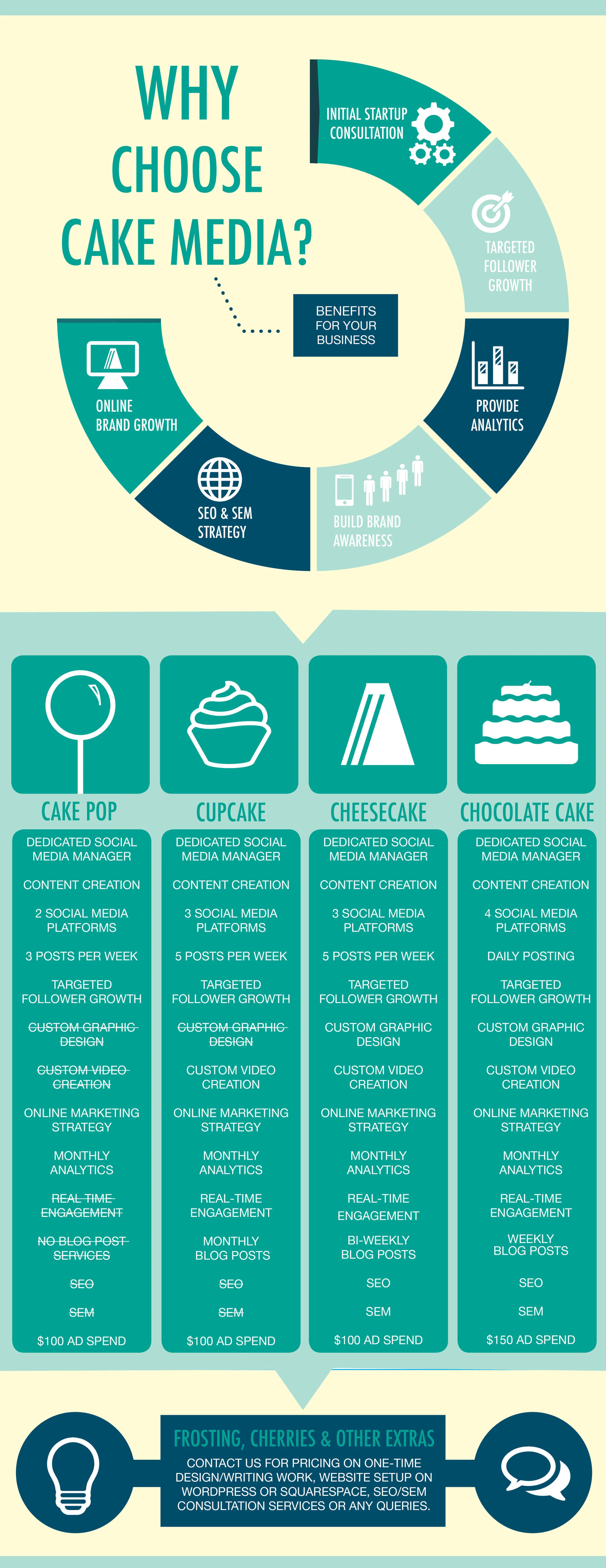 CakeMediaInfographic.jpg