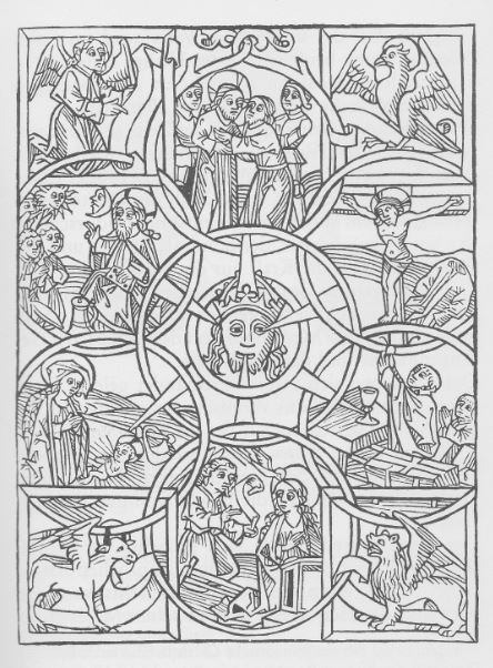 Meditationsrad in Darstellung des Pilgertraktes (ca. 1487)