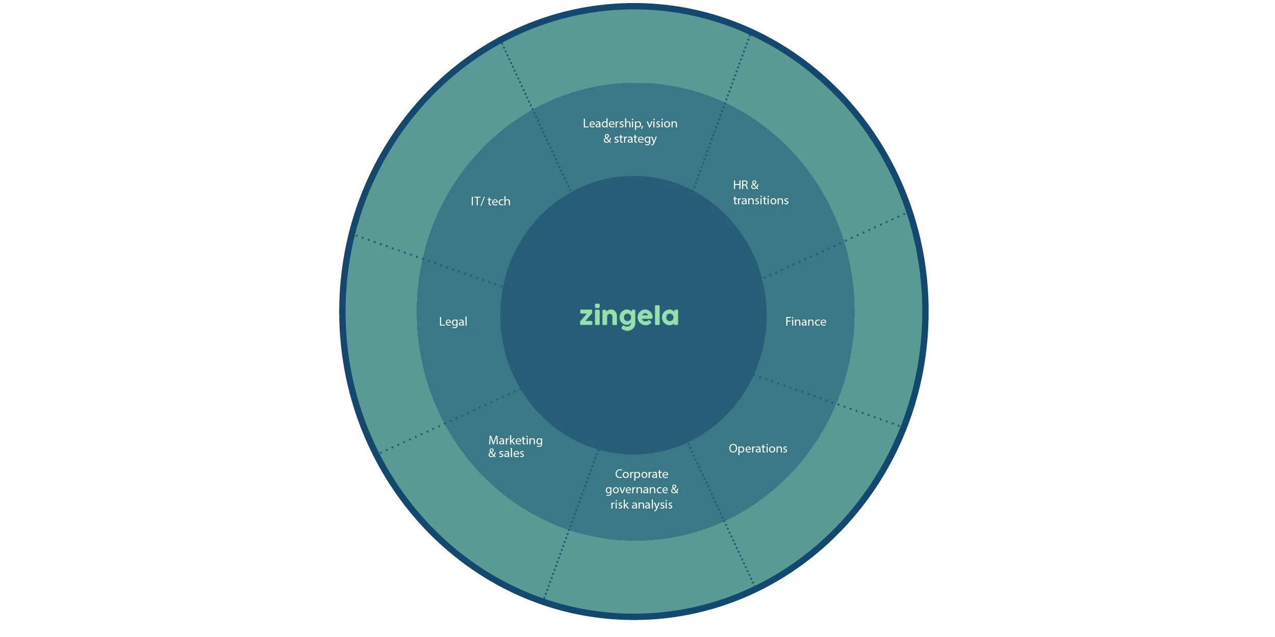 Zingela diagram .jpg