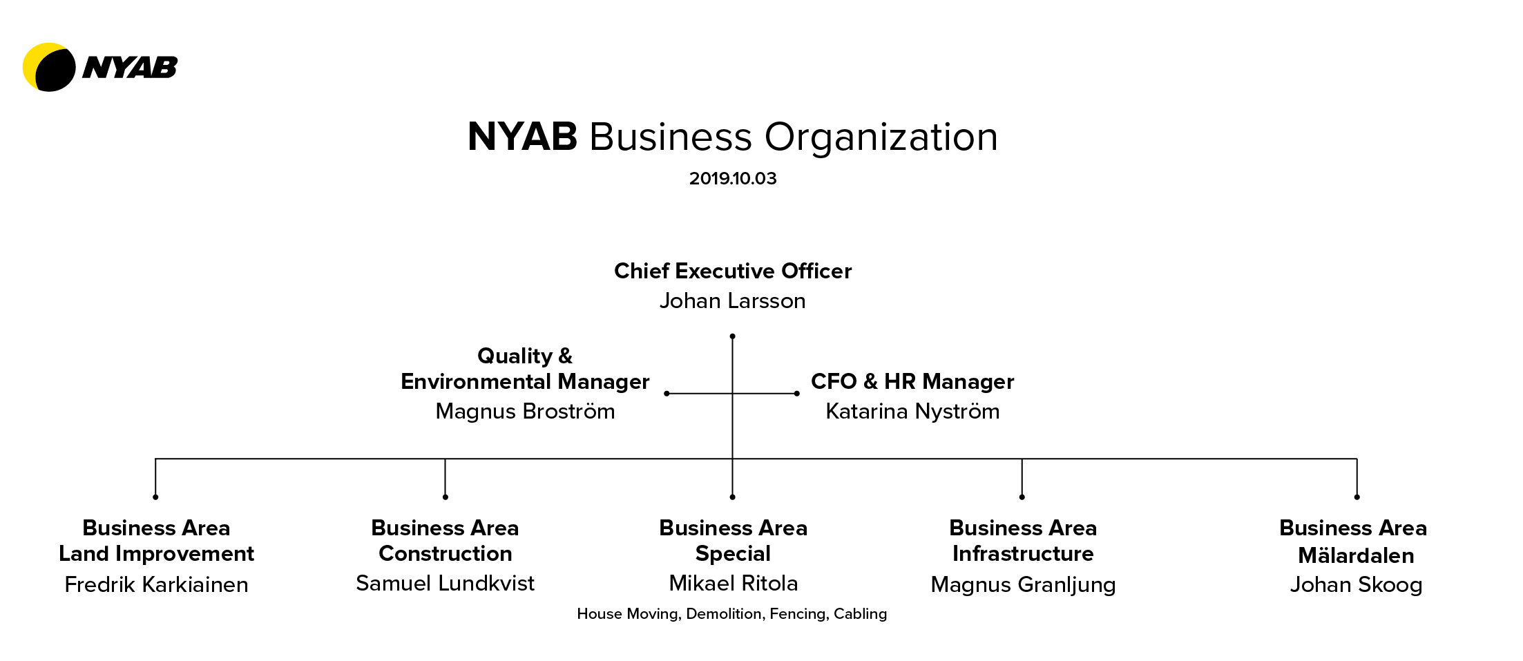 Nyab-Affärsorganisation-ENG-01.png