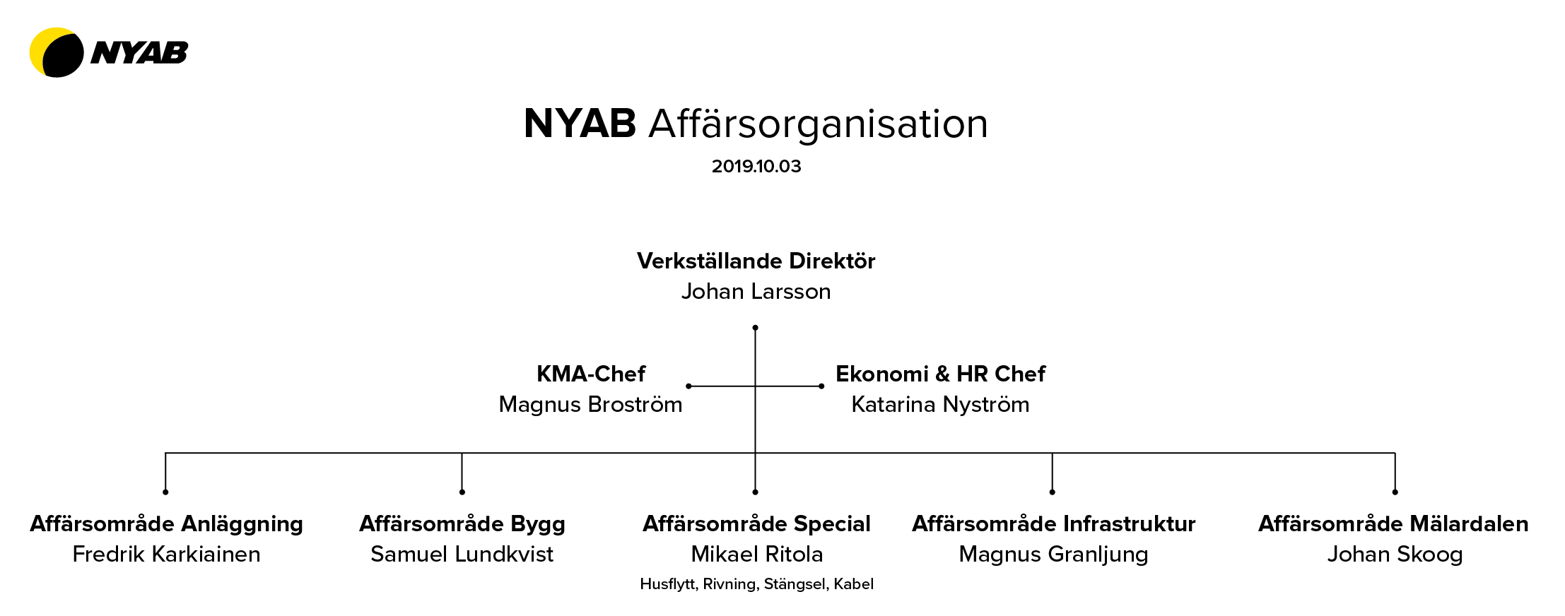 Nyab-Affärsorganisation-SWE-01.png