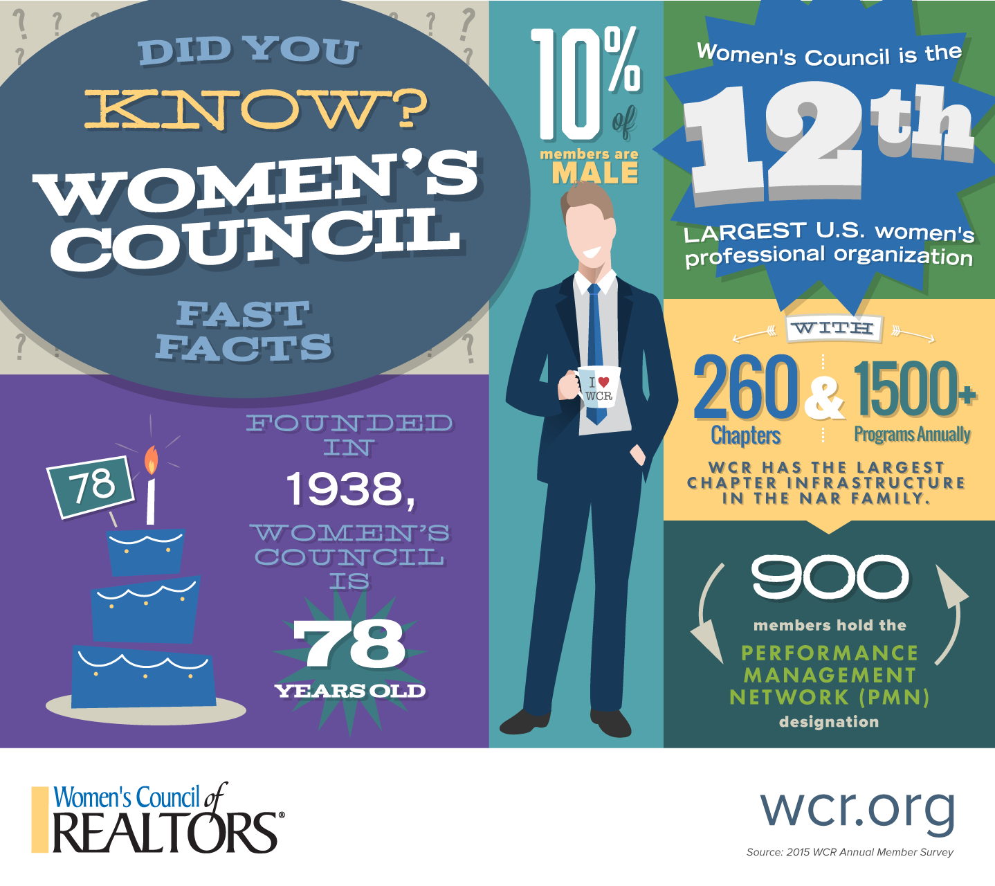 Did You Know? Women's Council Fast Facts