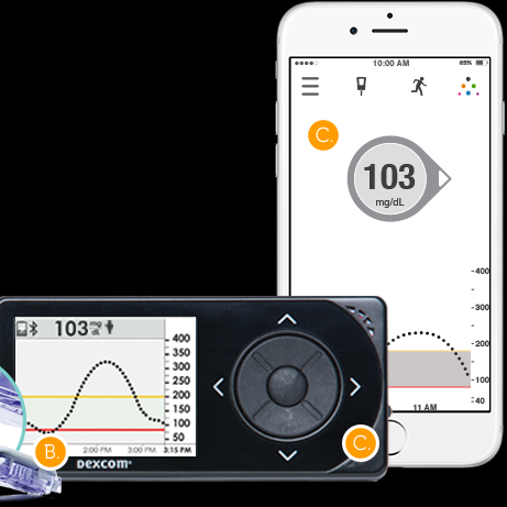 Technology has moved us toward better health