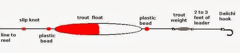 fishing rig
