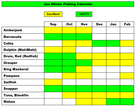 Jacksonville Winter Fishing Calendar