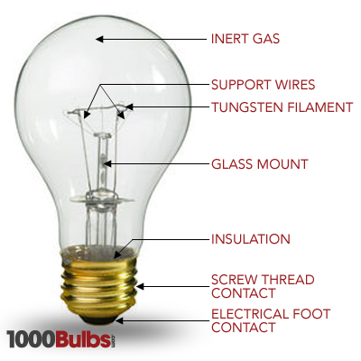 How An Incandescent Light Bulb Works