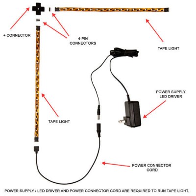 LED Strip Light Guide: Installation — 1000Bulbs.com Blog
