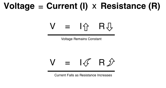 Ohm's Law