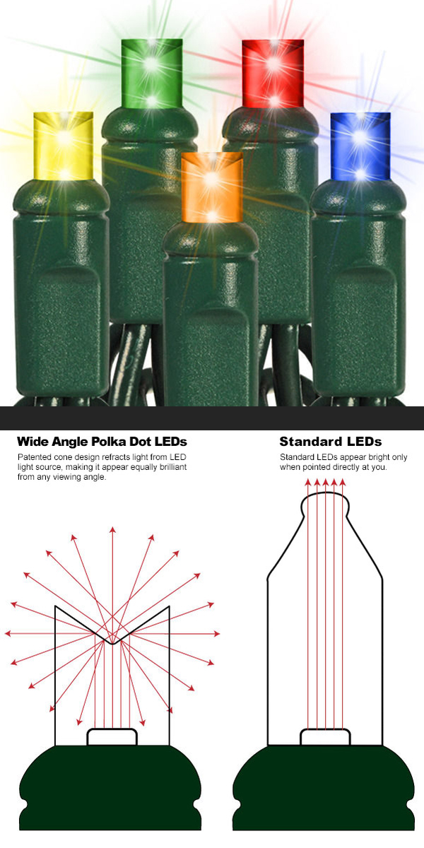 Multi-color Wide Angle LED mini lights with beam direction diagram