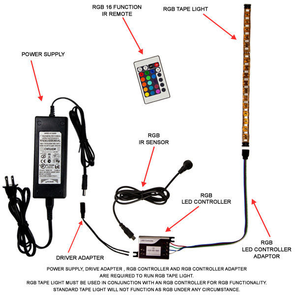RGB strip lighting connected to a controller