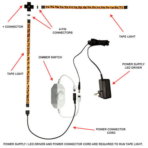 Rope Light vs Tape Light: A Breakdown — 1000Bulbs Blog