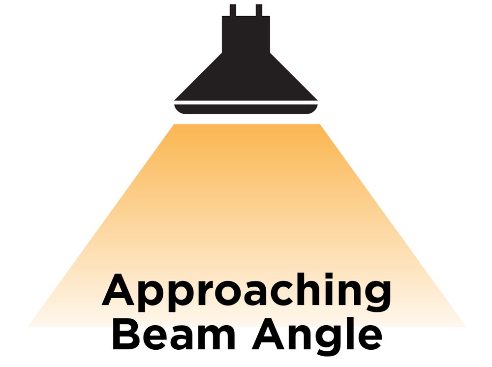 What Is Beam Angle Of Led  Beams, Light beam, Led lights
