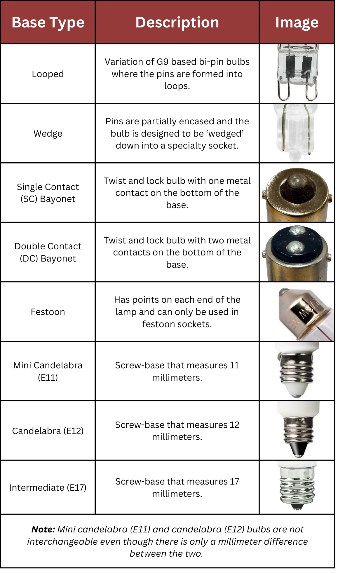 Xenon Headlights Chart