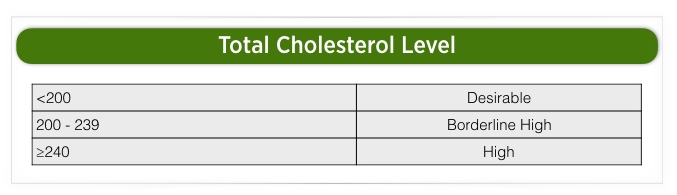 Cholesterol Charts .002.jpeg