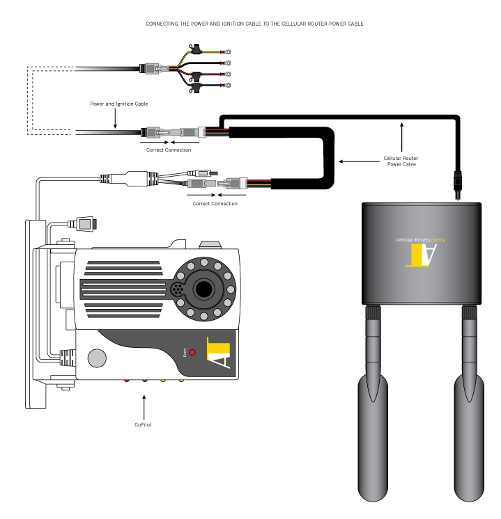 ConnectingPower&IgnitionCabletoCellularRouter.jpg