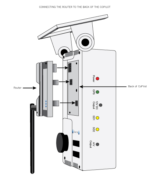 ConnectingRouter2BackofCoPilot.jpg