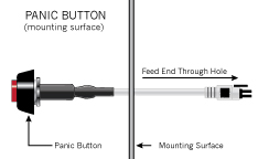 FeedingPanicButtonCableThroughHole.jpg