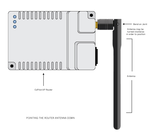 PointingRouterAntennaDown.jpg