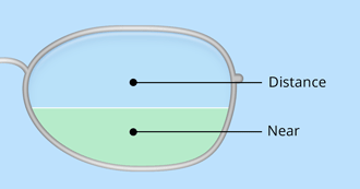 bifocal-exec-330x173.png