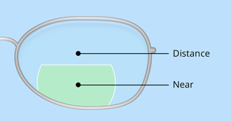 bifocal-flat-top-330x173.png