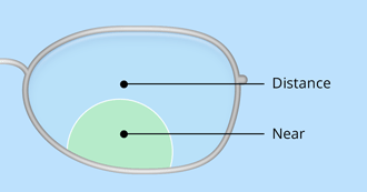 bifocal-round-seg-330x173.png