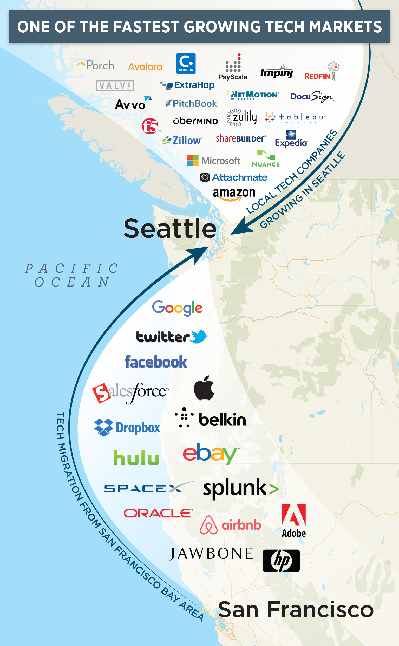 Seattle Washington Tenant Migration Employers Tech Overlay Map.jpg