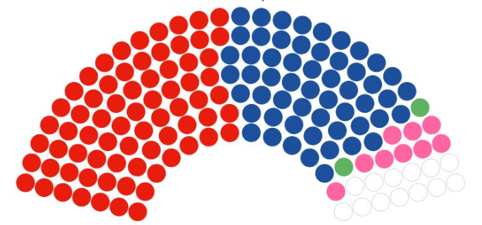 Macbeth of an Election