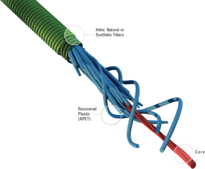 The anatomy of the yarn (credit: Bionic yarn)