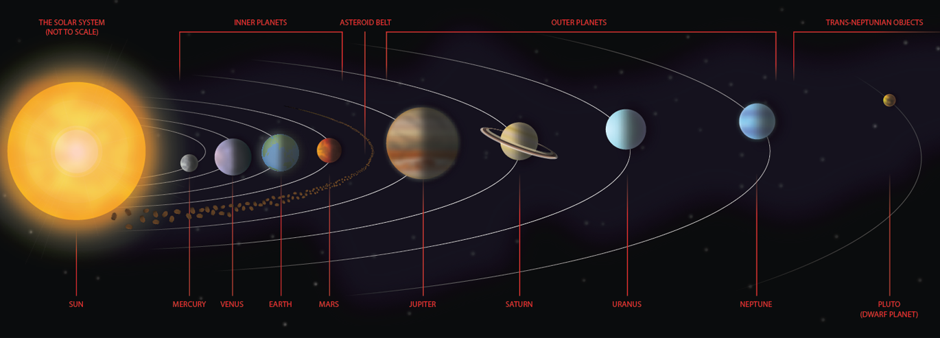 solar-system4.png