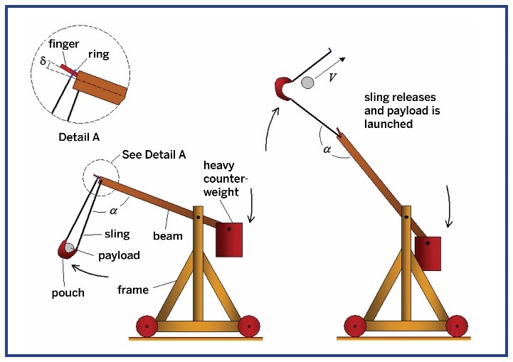 Катапульта схема. Катапульта Требушет чертёж. Требушет чертеж с размерами. Устройство требушета. Схема работы требушета.