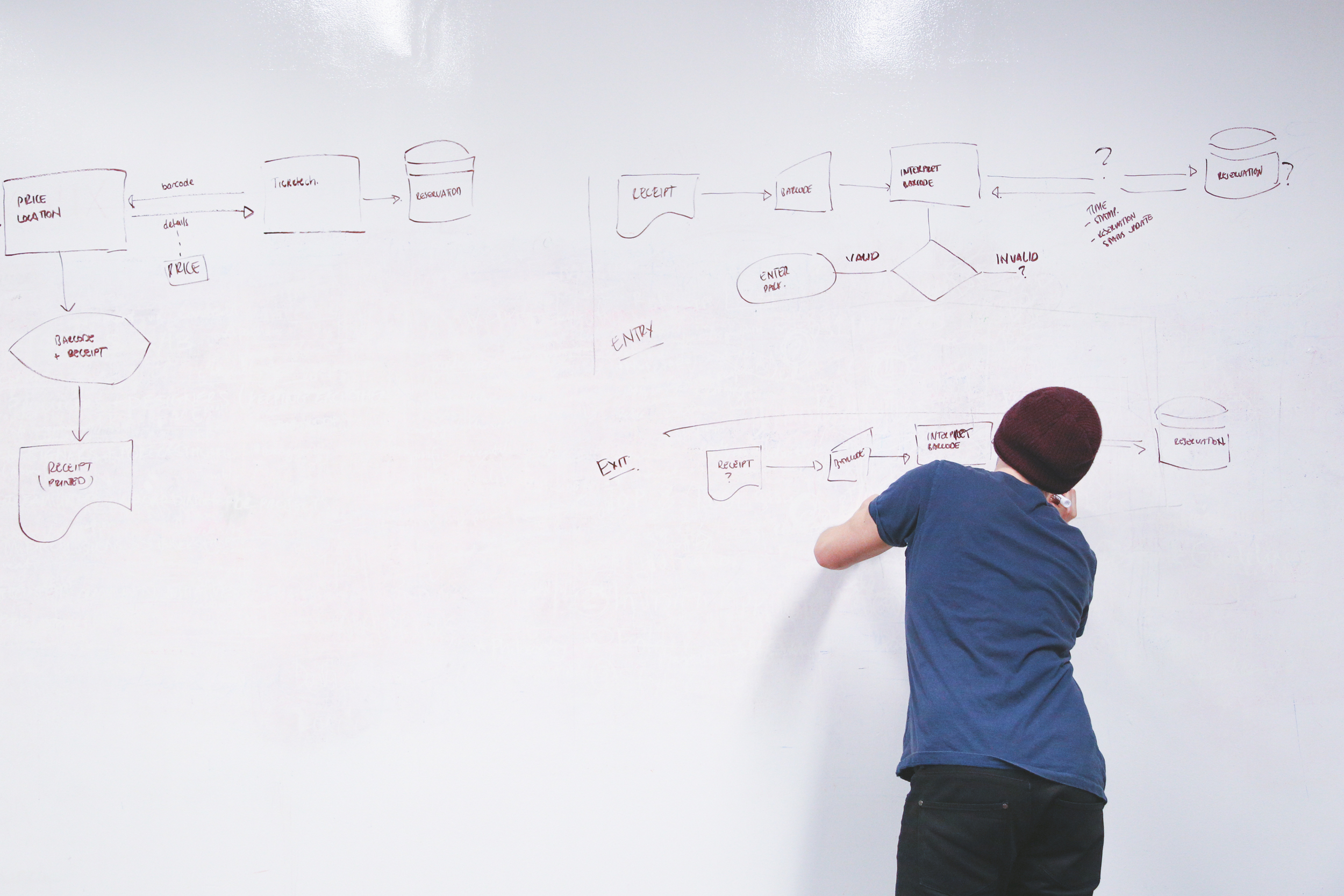 Brainstorm a few ideas you can use for each of the 19 traction channels.