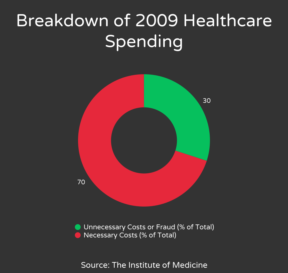 rsz_2009_healthcare_spending.png