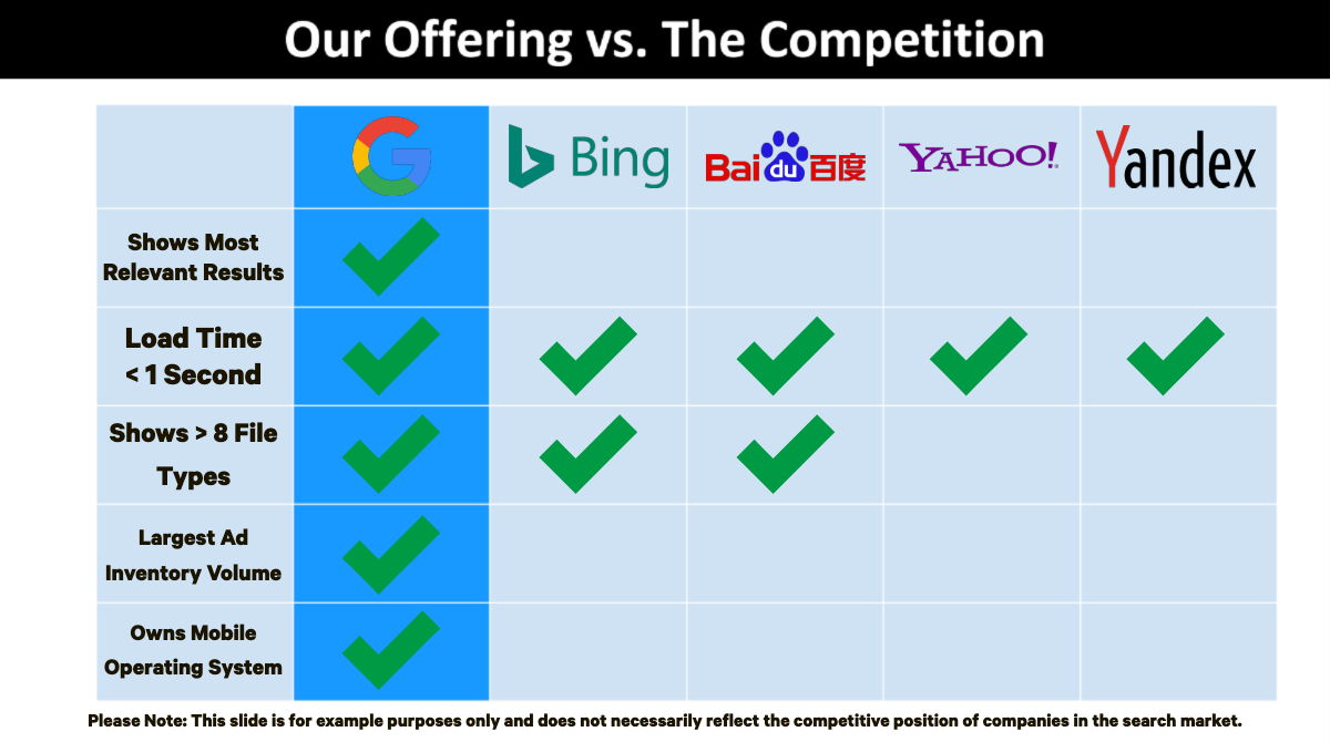 yahoo competitors analysis