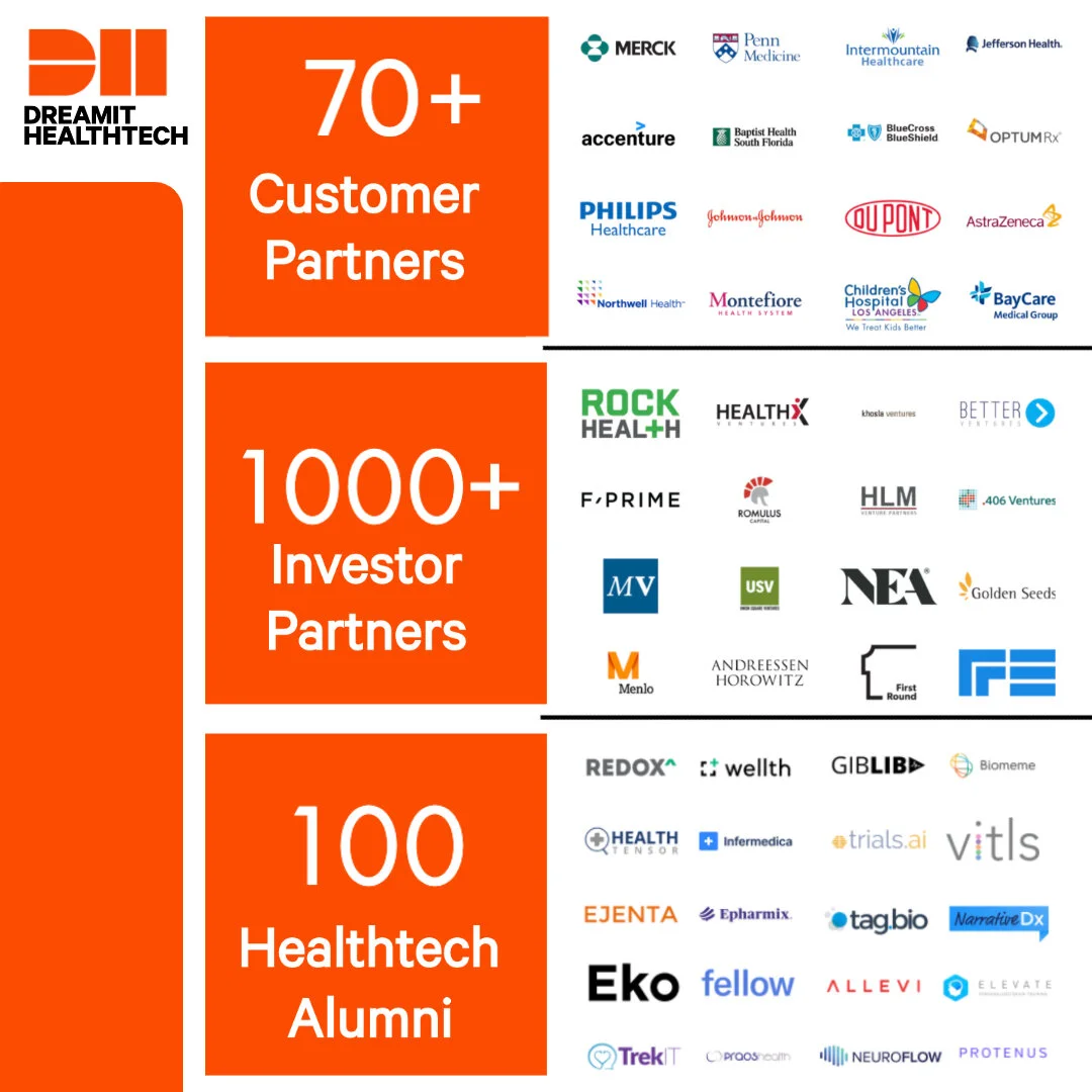 A Comprehensive List of Healthcare Venture Capital Firms — Dreamit Ventures