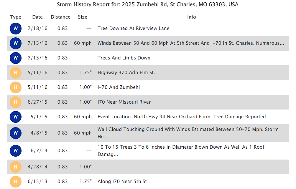Signature Exteriors Missouri Storm History Search example.png