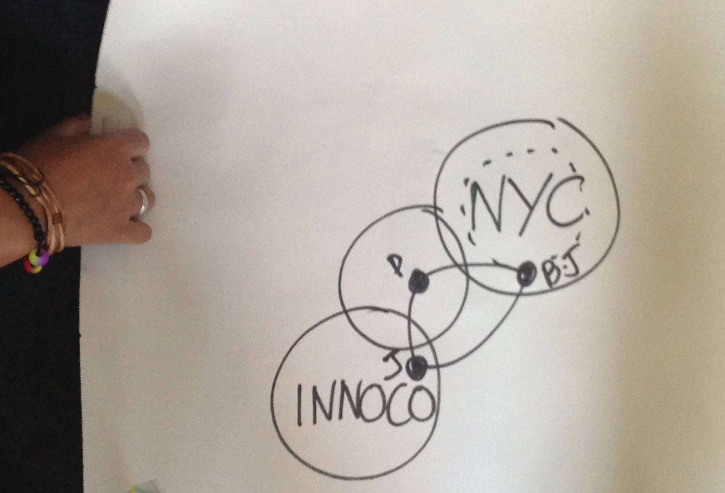 Brainstorming the NYC structure with the team