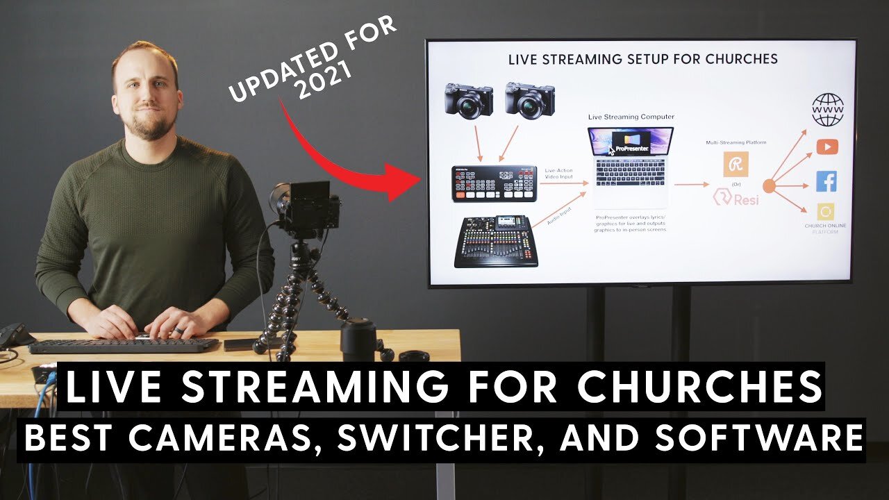How to Setup Live Streaming for Churches in 2021 — Churchfront with Jake Gosselin