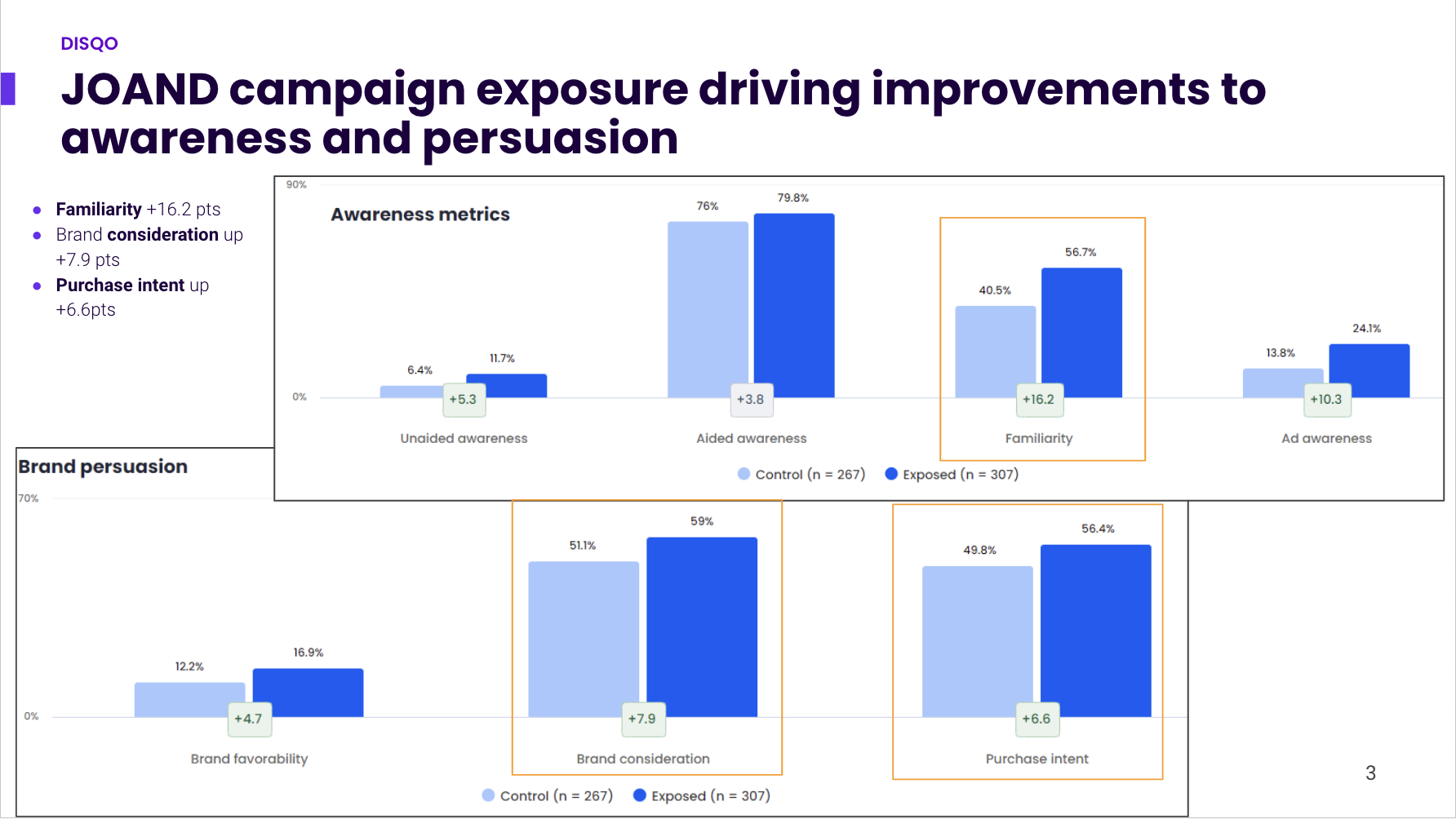 Performance Metrics