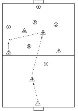 Coaching in the Game Methodology — JeffTipping.com
