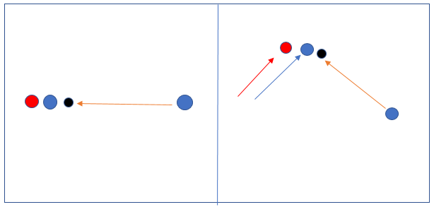 Angular Passing.png