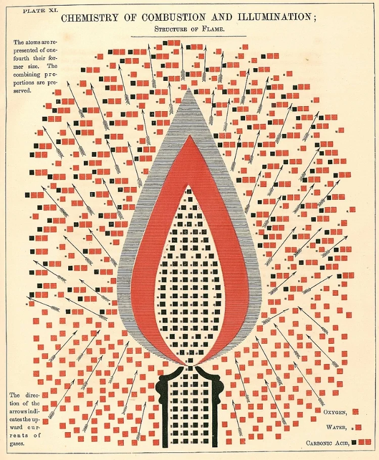 Chemical Atlas - Flame ( source)